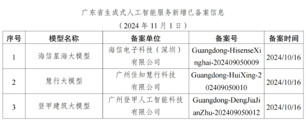 廣東省生成式人工智能服務(wù)備案信息公告（11月1日） 信息咨詢服務(wù)類企業(yè)名單發(fā)布