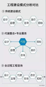 全過程工程咨詢服務(wù)模式 引領(lǐng)我國工程建設(shè)邁向信息集成新紀(jì)元