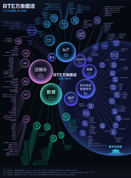 實(shí)時進(jìn)化，萬象紛呈 聲網(wǎng)Agora 2021年網(wǎng)絡(luò)與信息安全軟件開發(fā)的回顧