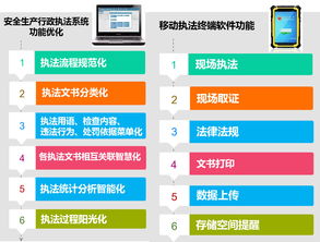 追求卓越，安全隨行 華威世紀(jì)新一代專用型防爆移動(dòng)執(zhí)法終端全新發(fā)布